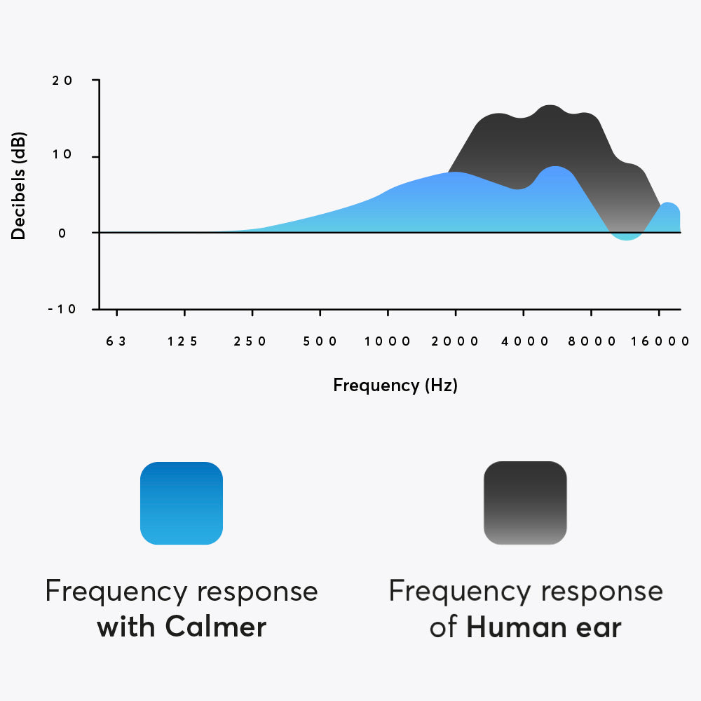 Calmer Earplugs - An Audio Engineer's Perspective 